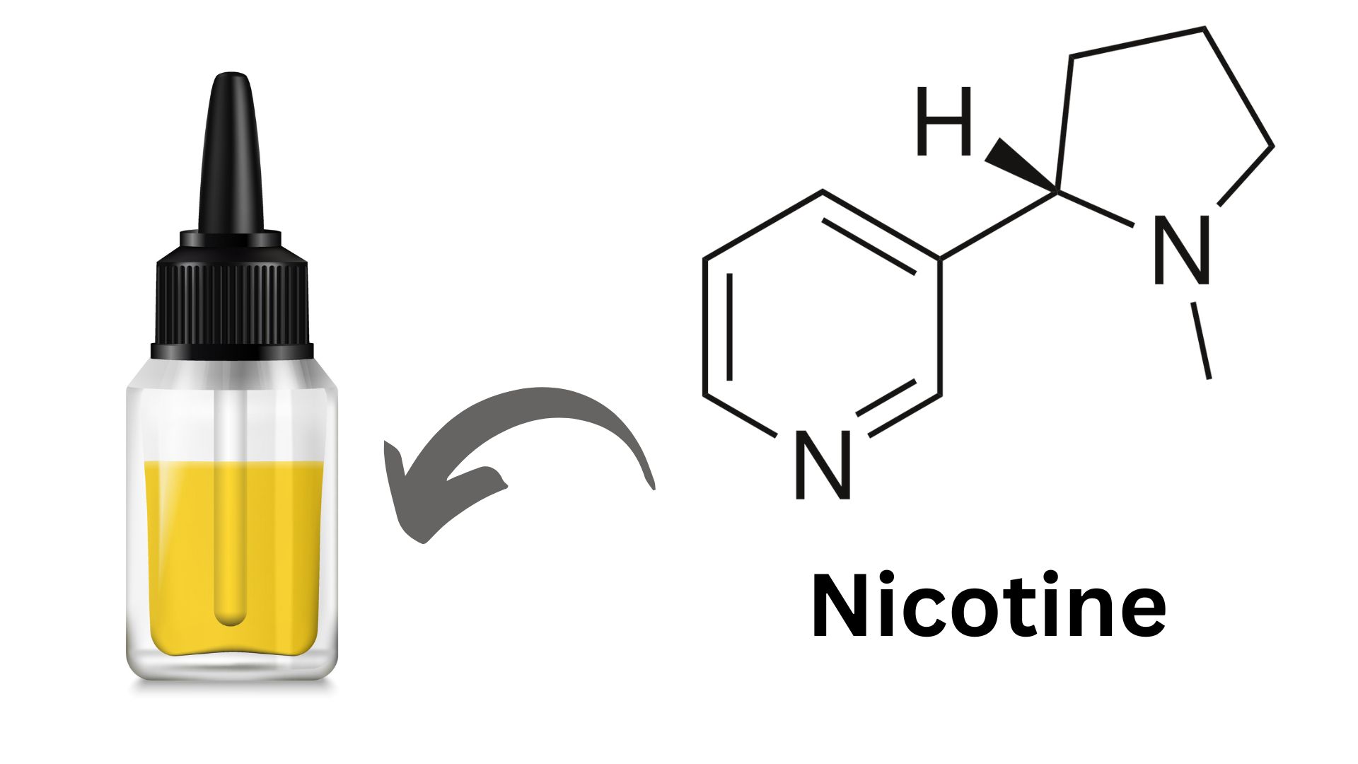 What Are the Ingredients in Vape Juice