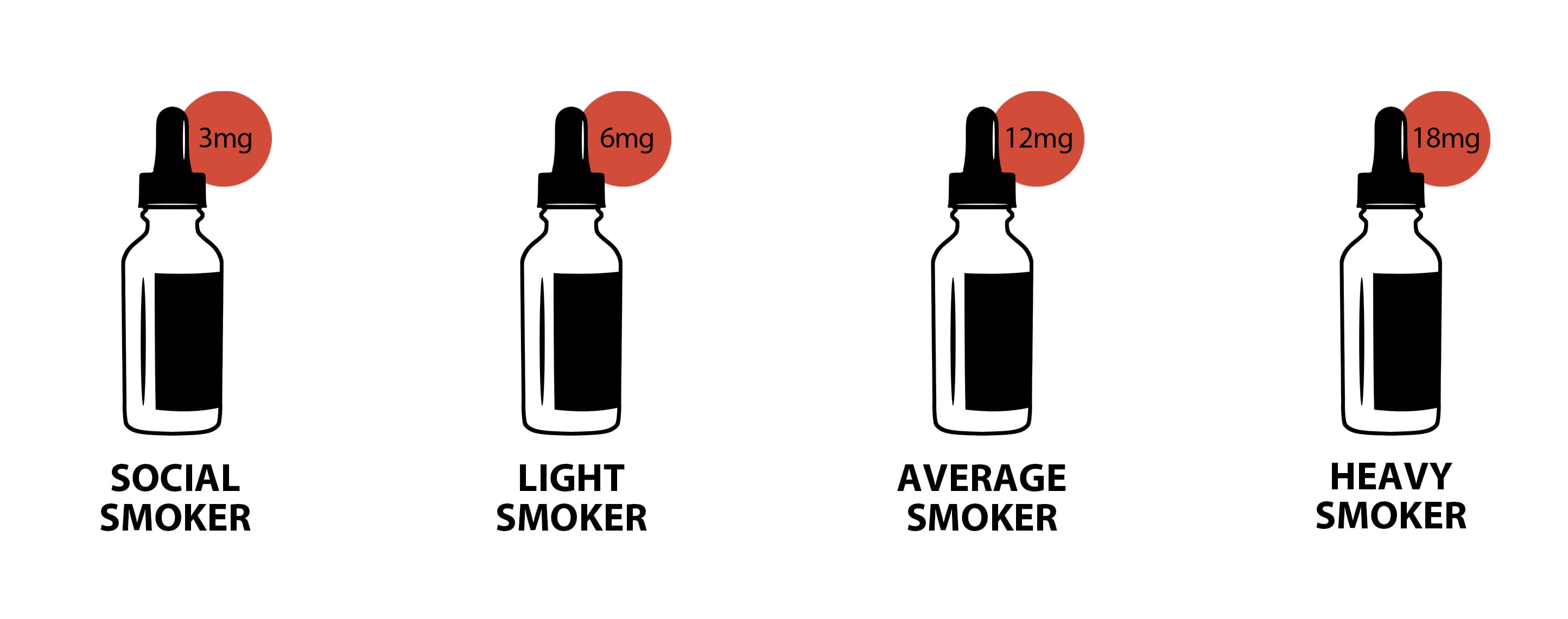 Coughing Or Sore Throat From Vaping Here s What To Do